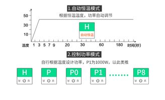 賽卡尼十大品牌電熱水器 廣東電熱水器廠家的網(wǎng)絡推廣策略
