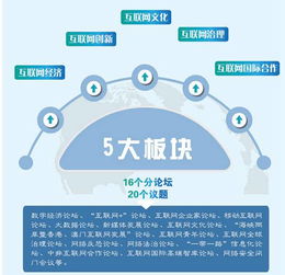 紅人點點露鋒芒 創(chuàng)新網(wǎng)絡推廣模式閃耀世界互聯(lián)網(wǎng)大會