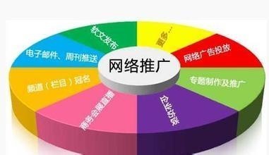 即墨網(wǎng)絡(luò)推廣哪家強(qiáng)？聚焦專(zhuān)業(yè)優(yōu)化團(tuán)隊(duì)與高效推廣策略