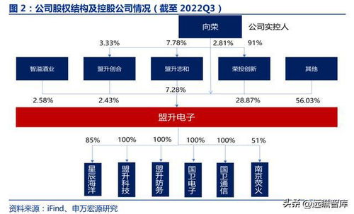 掌握核心技術，彈載衛導助力騰飛 盟升電子引領?？招l通新拐點